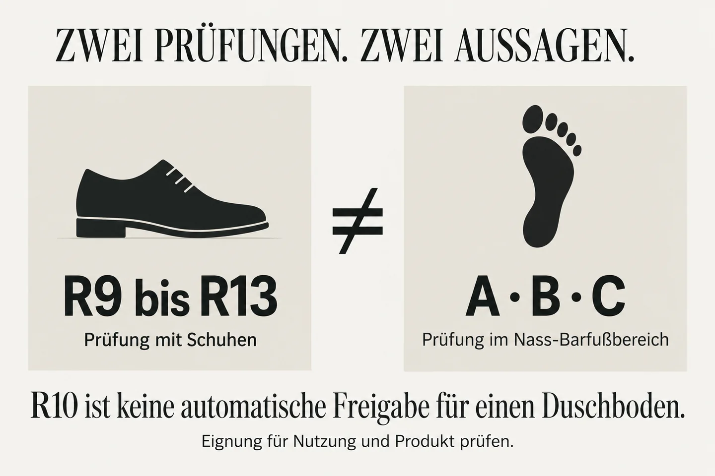 R9 bis R13: Prüfung mit Schuhen. A, B, C: Prüfung im Nass-Barfußbereich. Die Klassen sind nicht gleichzusetzen.
